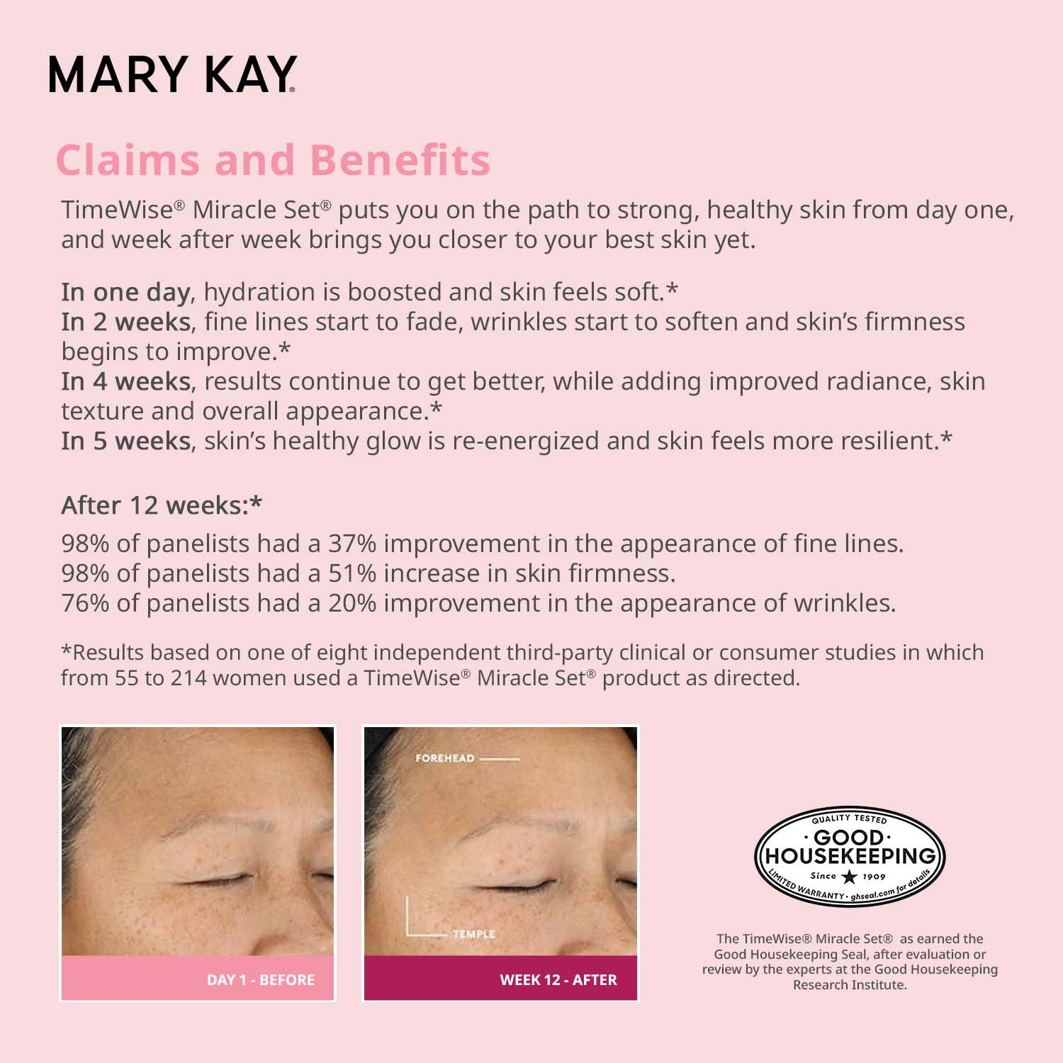 Mary Kay TimeWise Miracle Set Normal/Dry in-use scene for morning skincare.