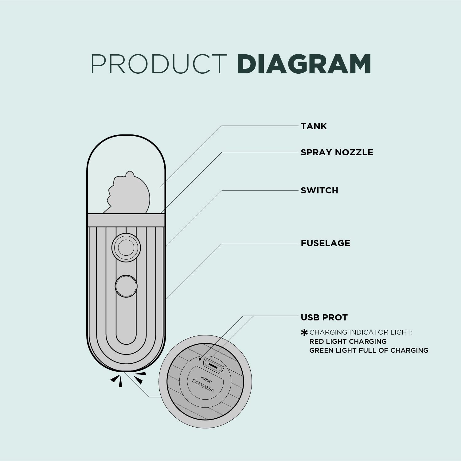 Mate2GO Nano Mister compact portability supports quick on-the-go refresh.