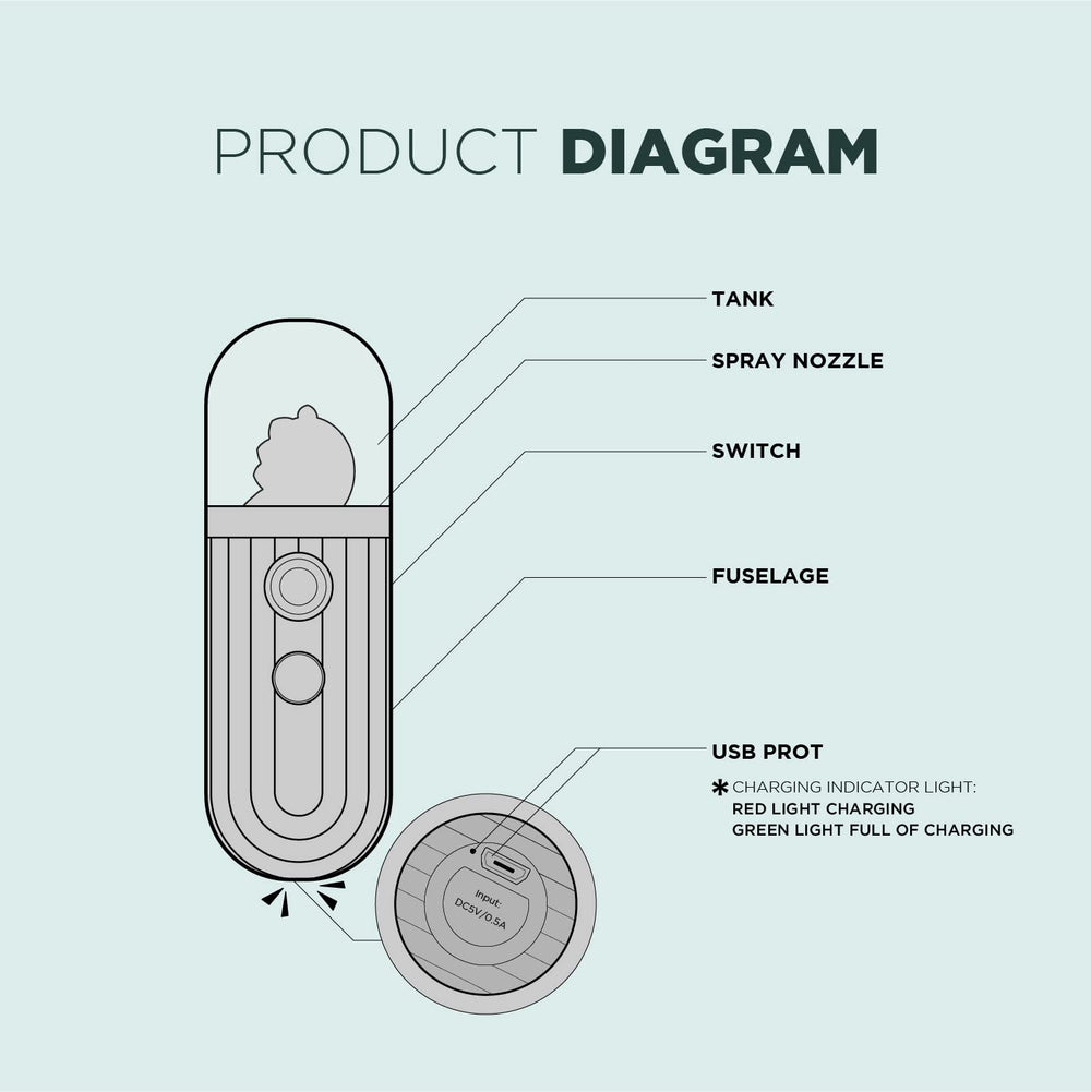 Mate2GO Nano Mister compact portability supports quick on-the-go refresh.