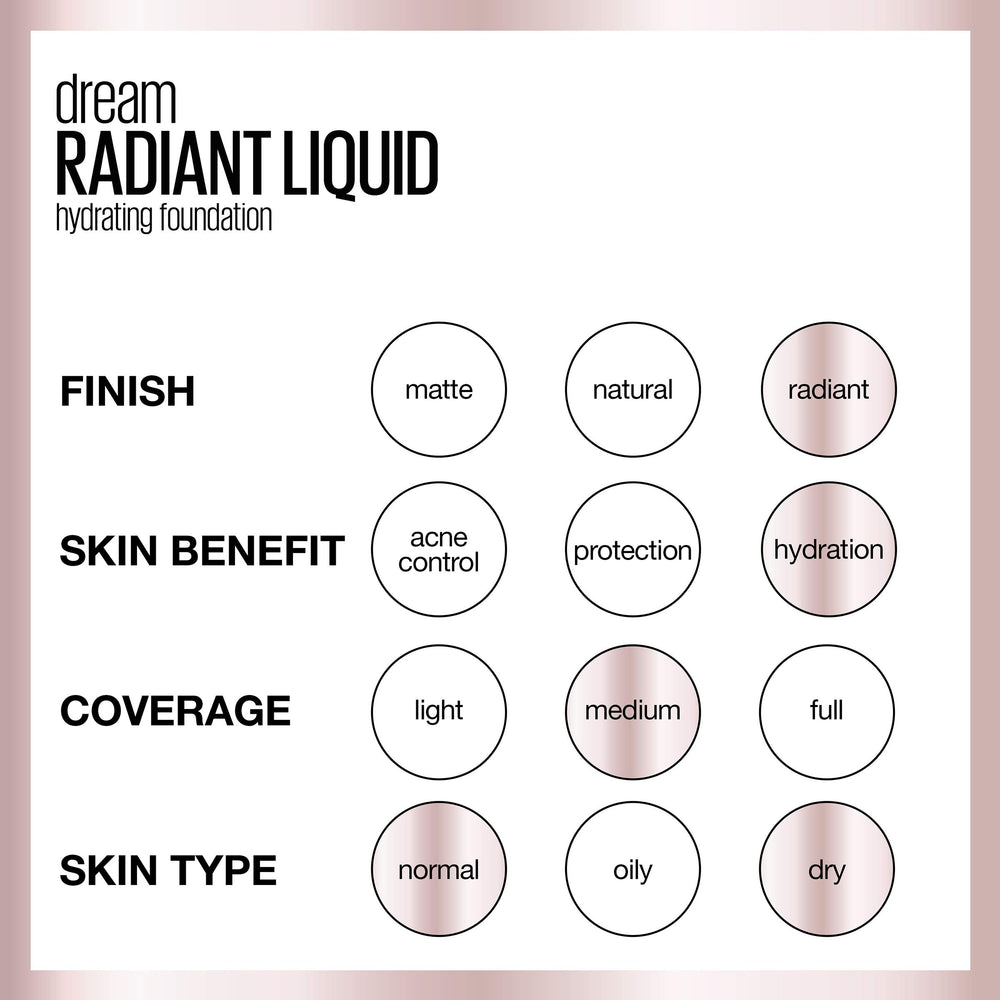 Maybelline Dream Radiant Foundation hydration claim image emphasizes up to 12 hours of moisture.