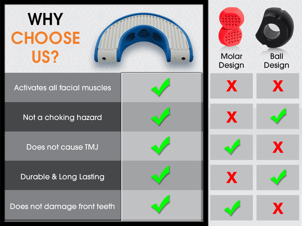 Mayena Sports carrying cases keep resistance levels organized