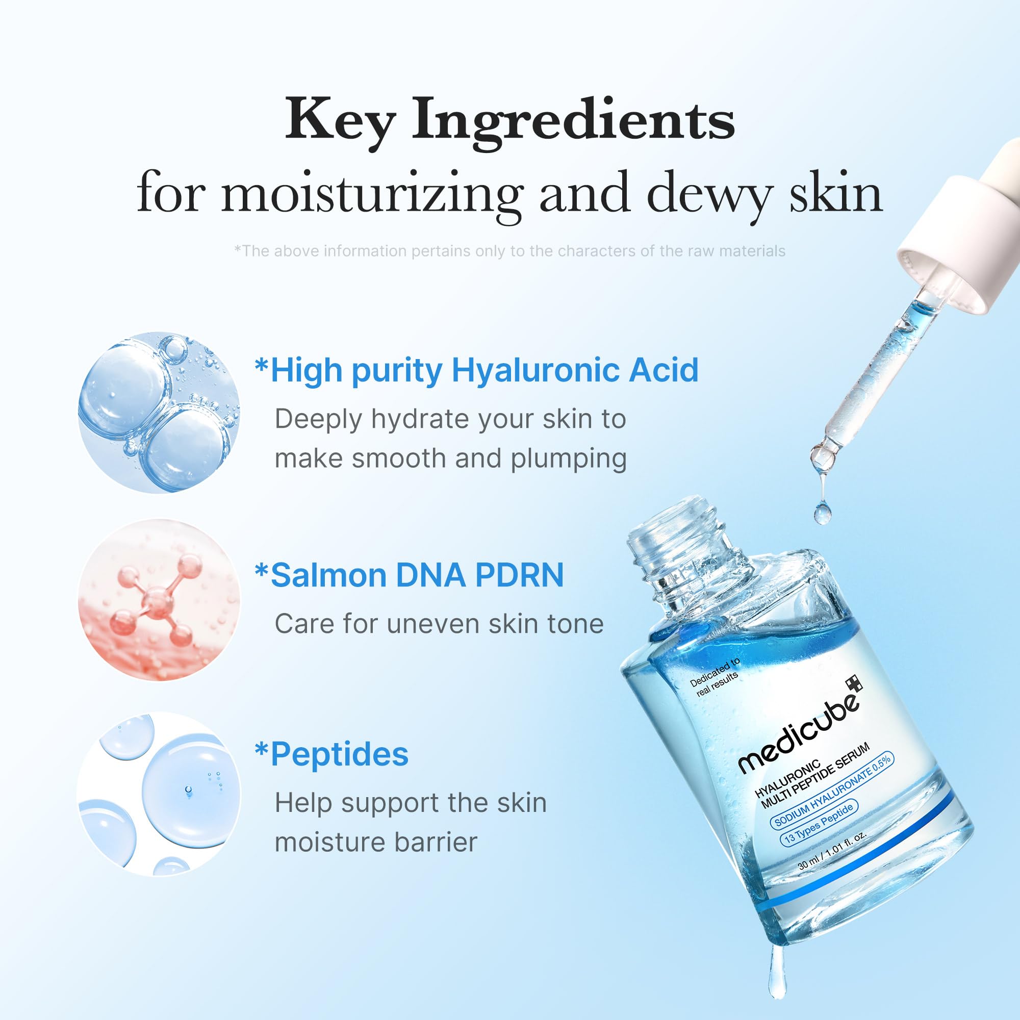 Medicube closeup hyaluronic acid molecules delivering deep hydration.
