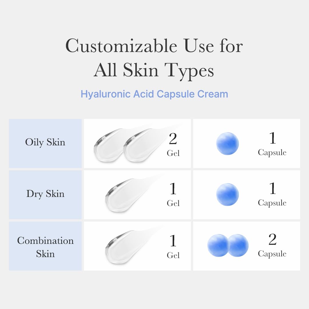 Medicube Hyaluronic Acid Capsule Cream barrier-care benefits with ceramide and panthenol
