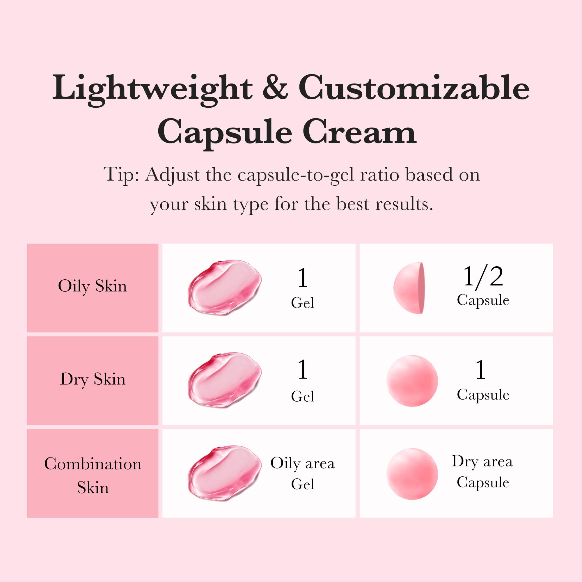 Medicube TXA+Niacinamide Capsule Cream lightweight, non-sticky finish for daily use.