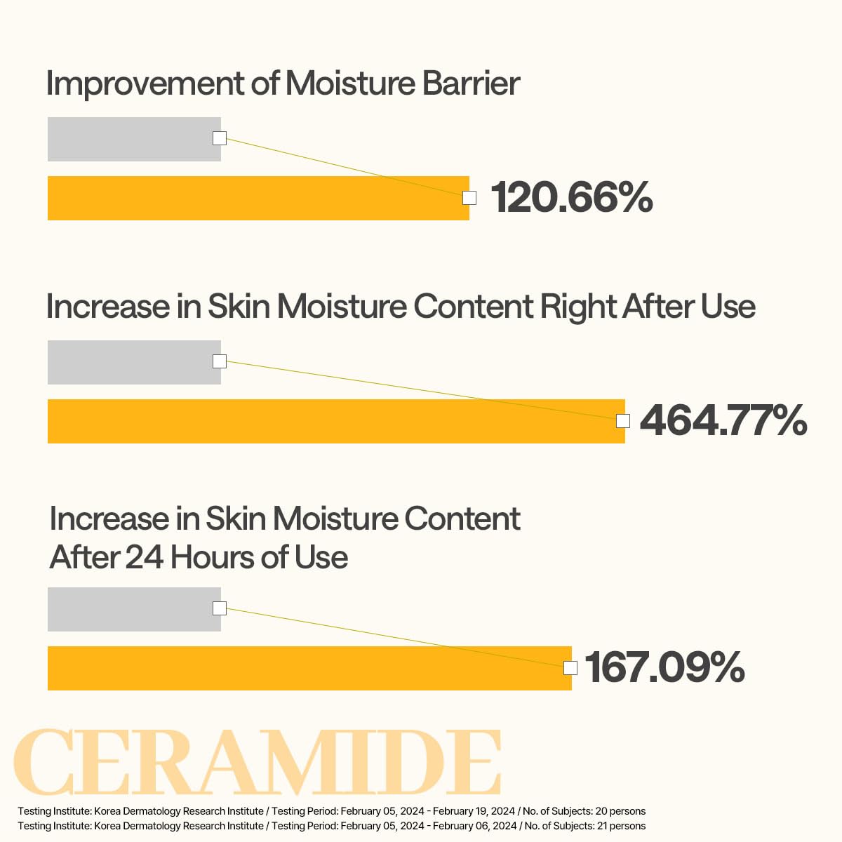 Mediheal Ceramide Essential Sheet Mask vegan formula badge on packaging