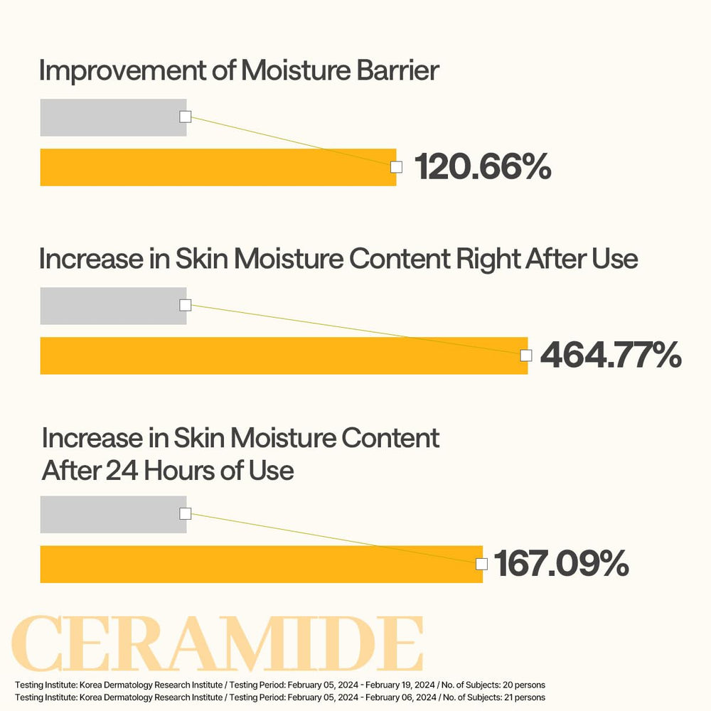 Mediheal Ceramide Essential Sheet Mask vegan formula badge on packaging