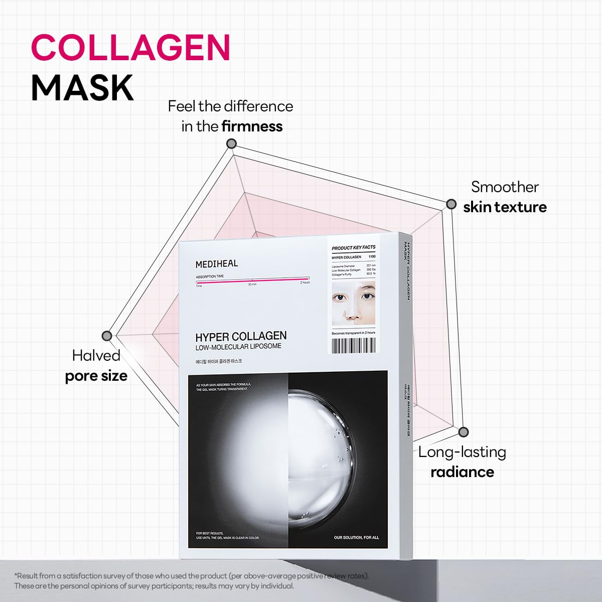 Mediheal Hyper Collagen Real Deep Mask worn for 30 minutes for a refreshed look