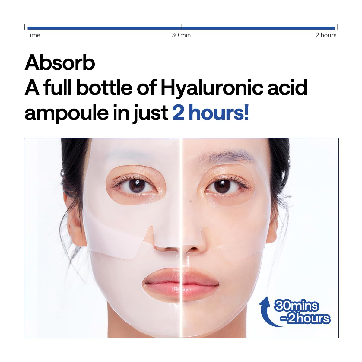 Mediheal Hyper Hyaluronate mask application for moisture delivery