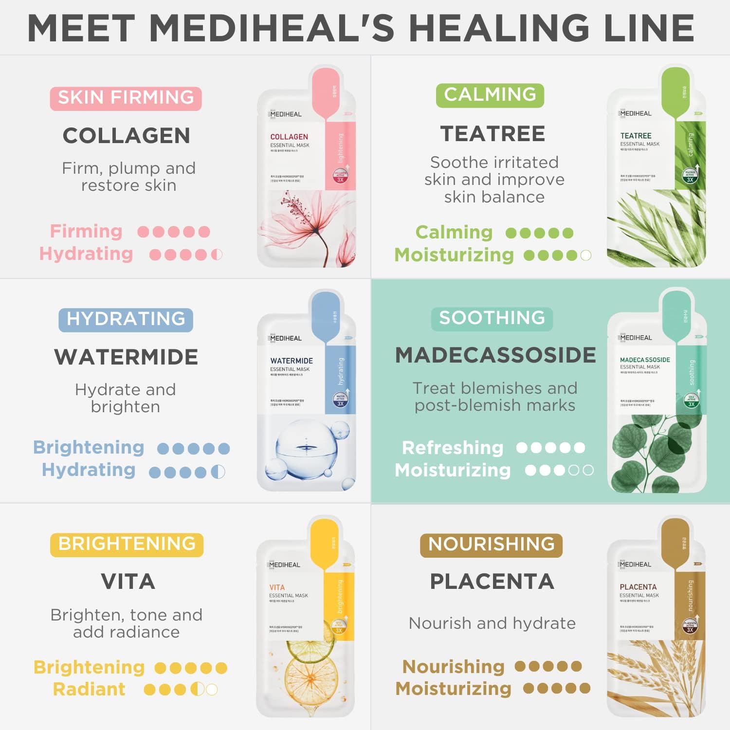 Mediheal mask folded demonstrates easy fit for all face shapes