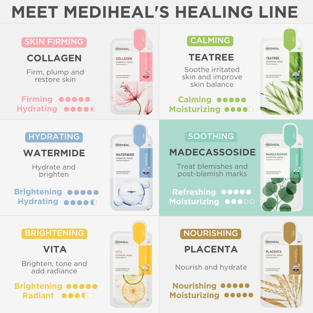 Mediheal Madecassoside sheet mask in daily routine for calm skin.