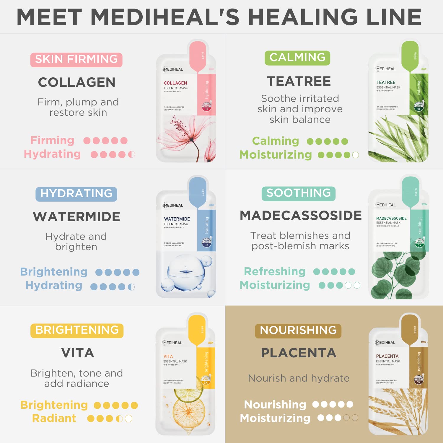 Mediheal Placenta Essential Mask with eco packaging supports sustainable skincare.