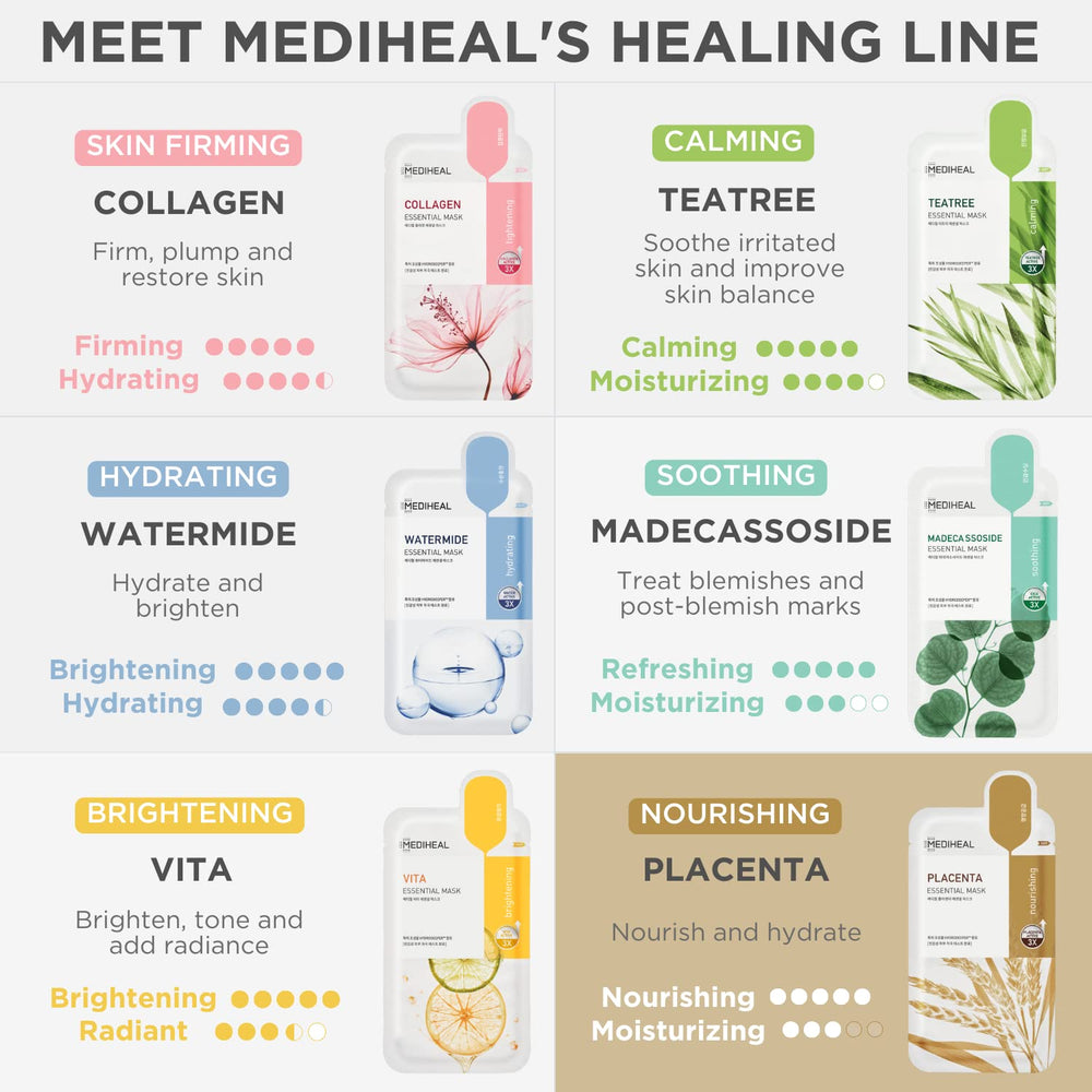 Mediheal Placenta Essential Mask with eco packaging supports sustainable skincare.