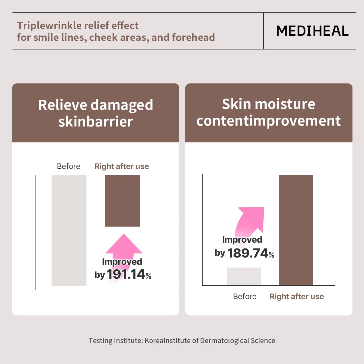 Mediheal lifting mask in-use application visual showing gentle wear.