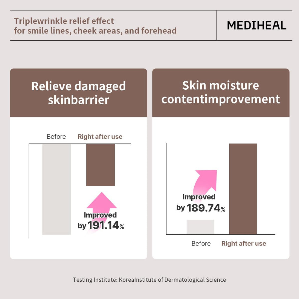 Mediheal lifting mask in-use application visual showing gentle wear.