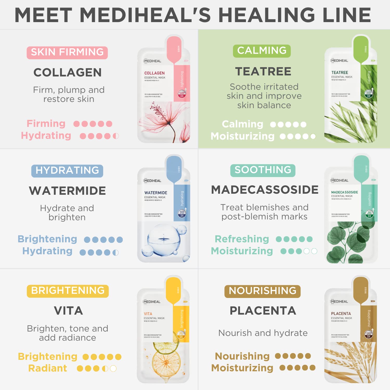 Mediheal Tea Tree Sheet Mask packaging emphasizes soothing, calming routine.
