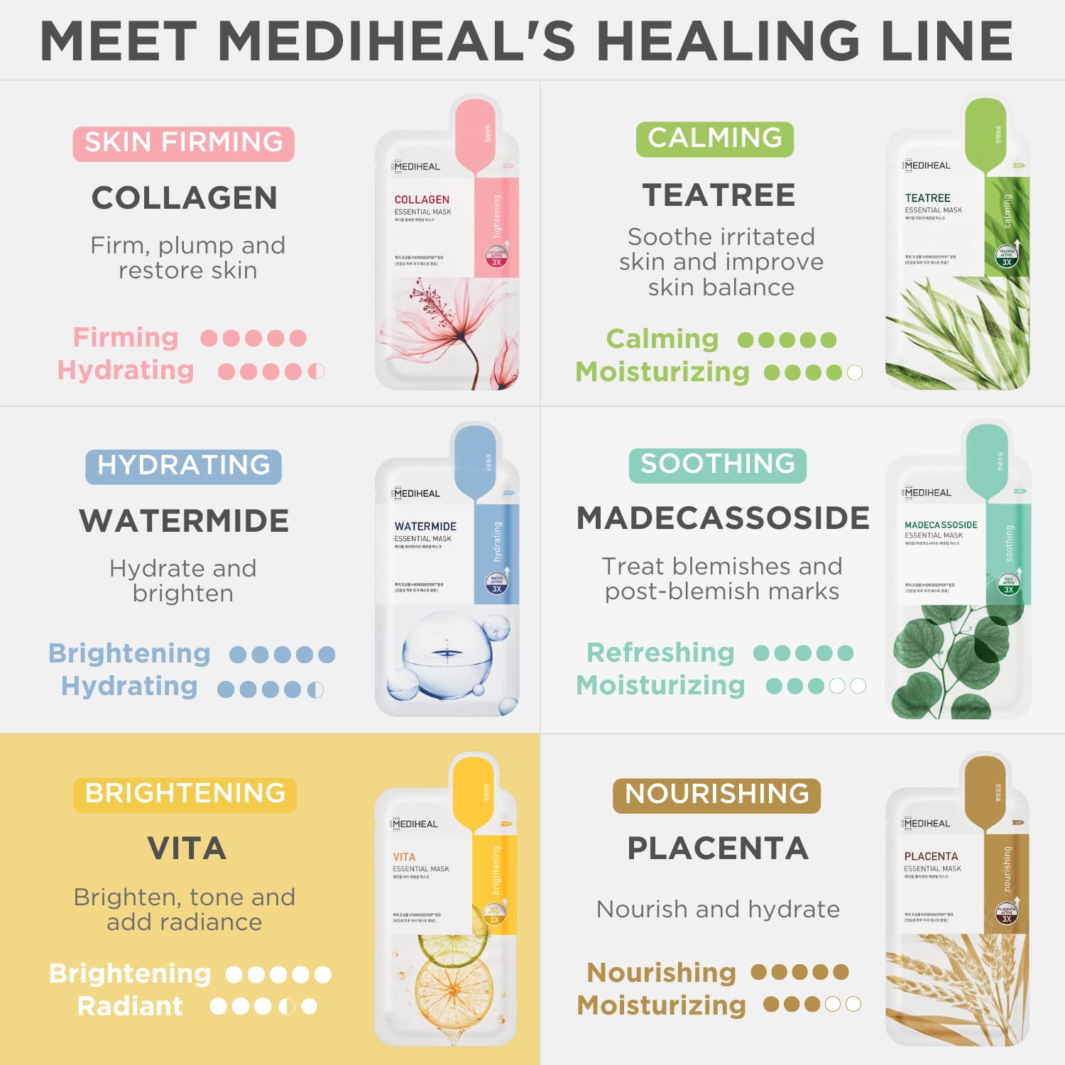 Mediheal Vita Essential mask removal and gentle patting aids absorption.