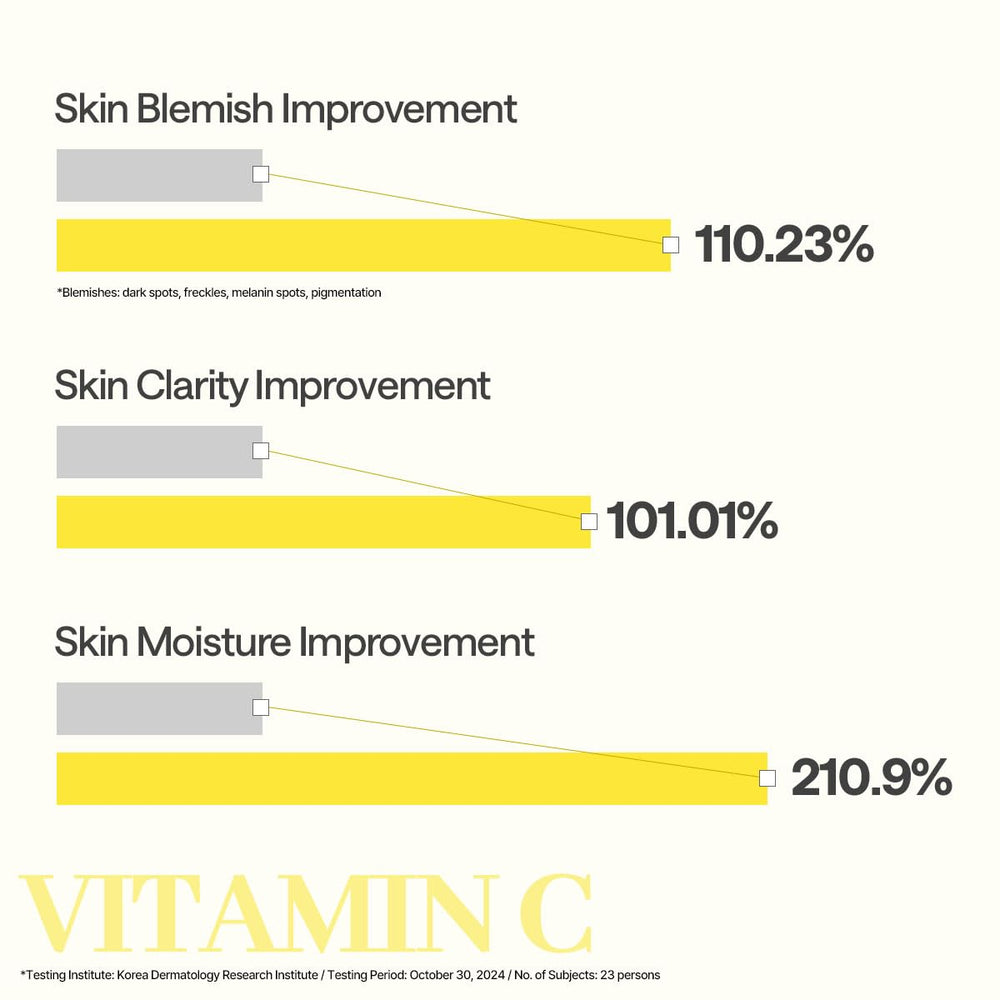 Mediheal Vitamin C Essential Mask ingredient shot highlighting Vita Actives blend.