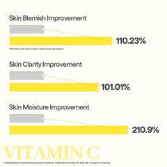 Mediheal Vitamin C Essential Mask ingredient shot highlighting Vita Actives blend.