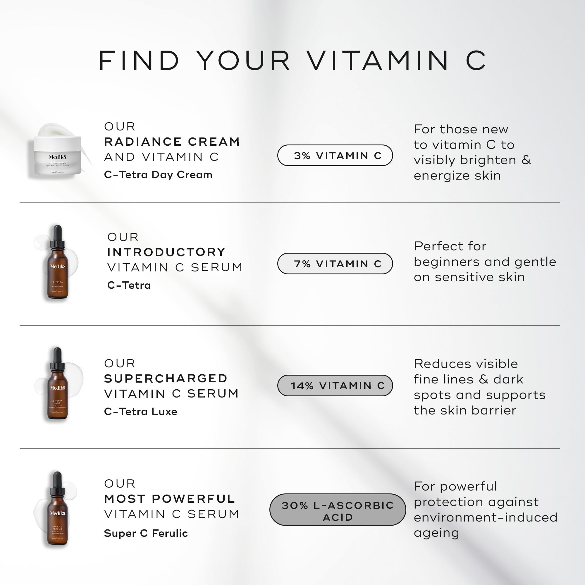 Medik8 C-Tetra Luxe vegan gluten-free label signals clean, plant-based skincare