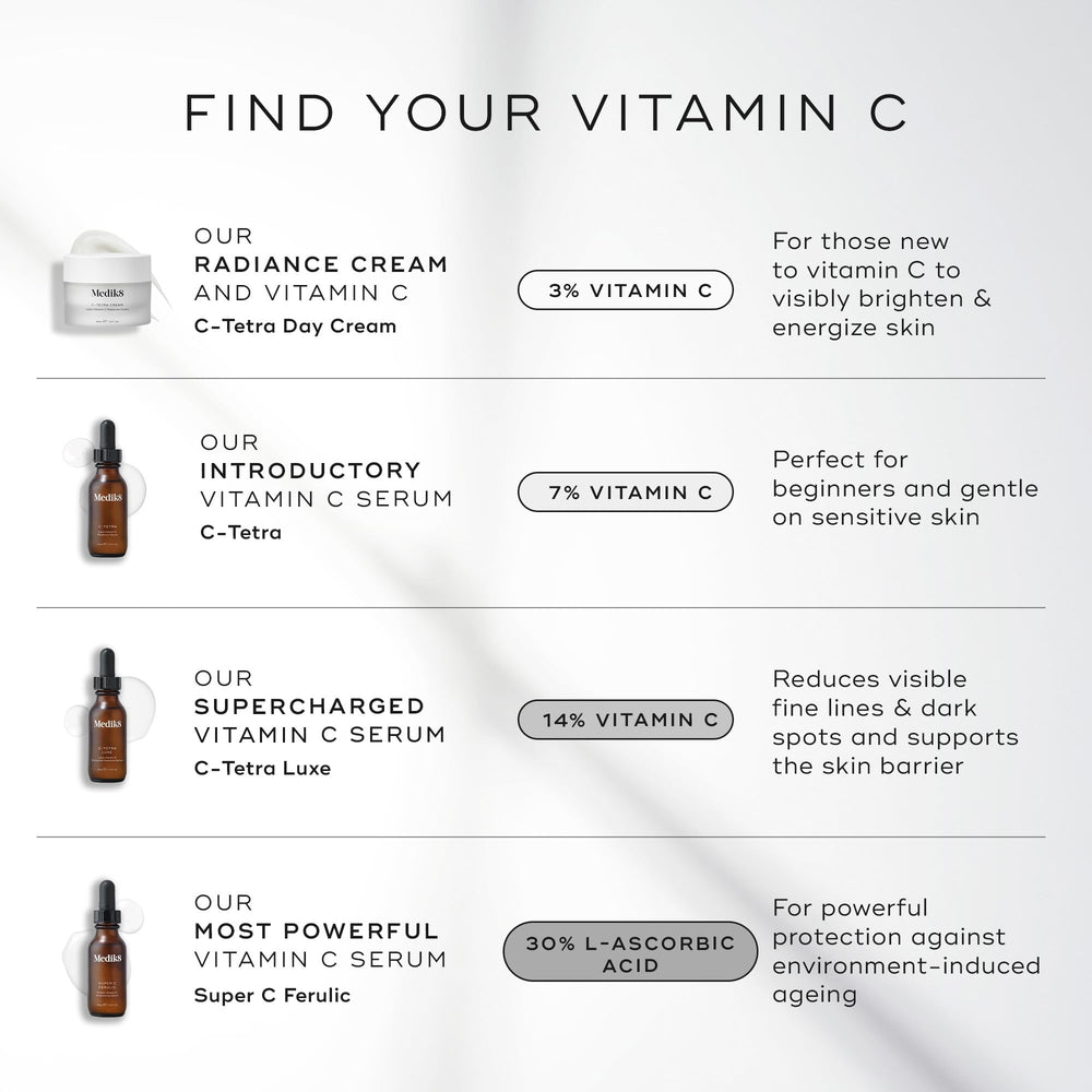 Medik8 C-Tetra Luxe vegan gluten-free label signals clean, plant-based skincare