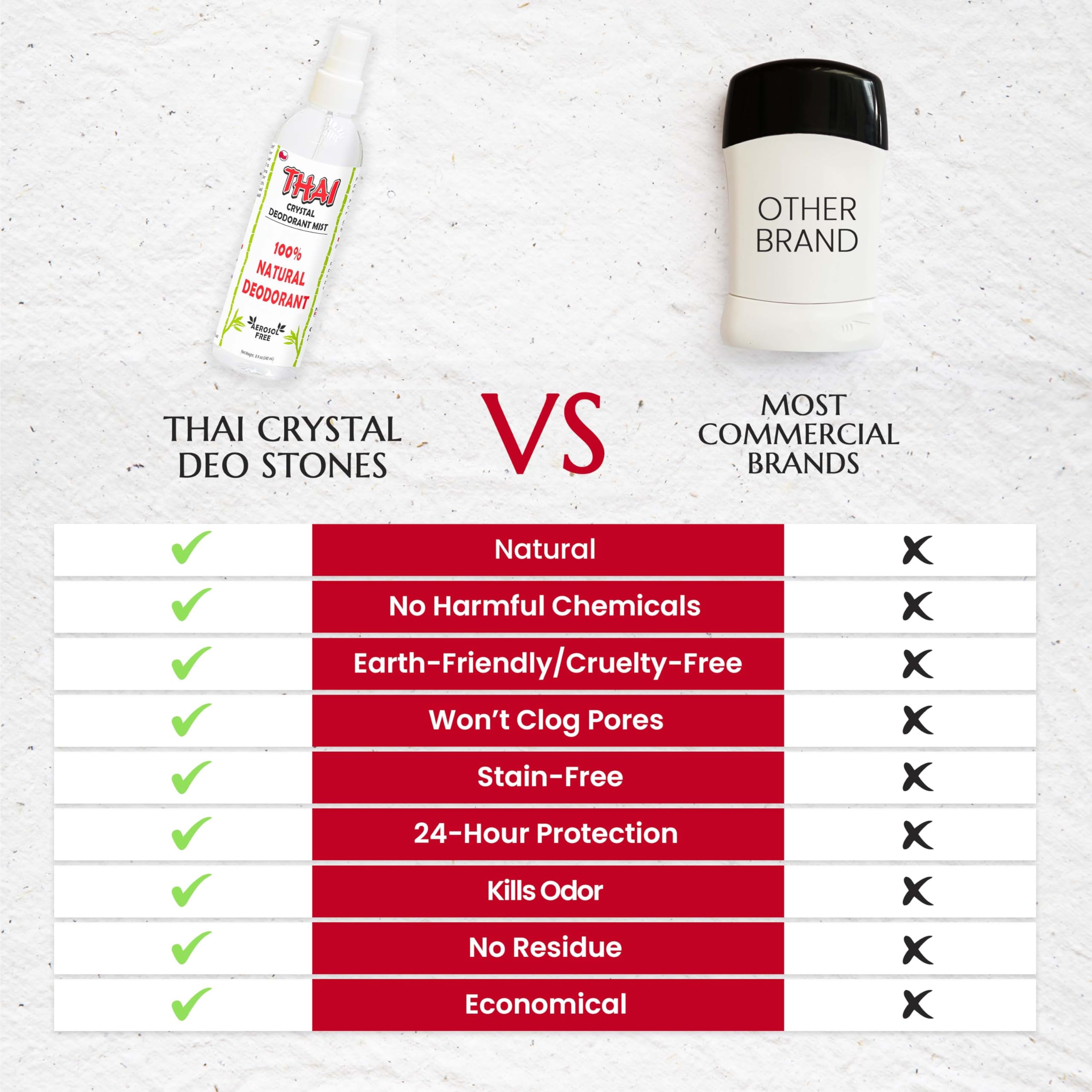 MegaRhino Thai Deodorant Spray made in USA ensures quality.