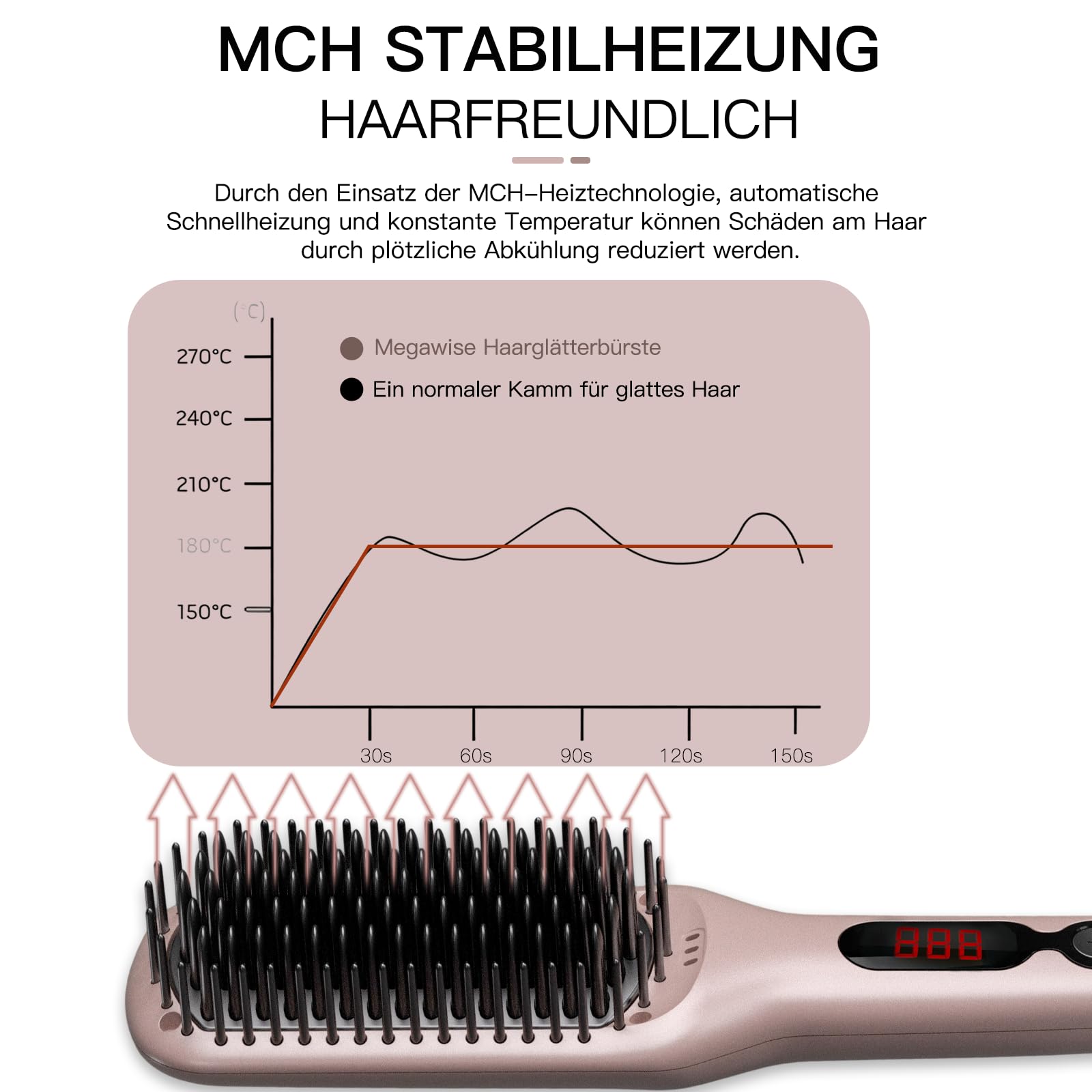 MEGAWISE hair straightener ceramic brush pink display shows precise temperature guidance.