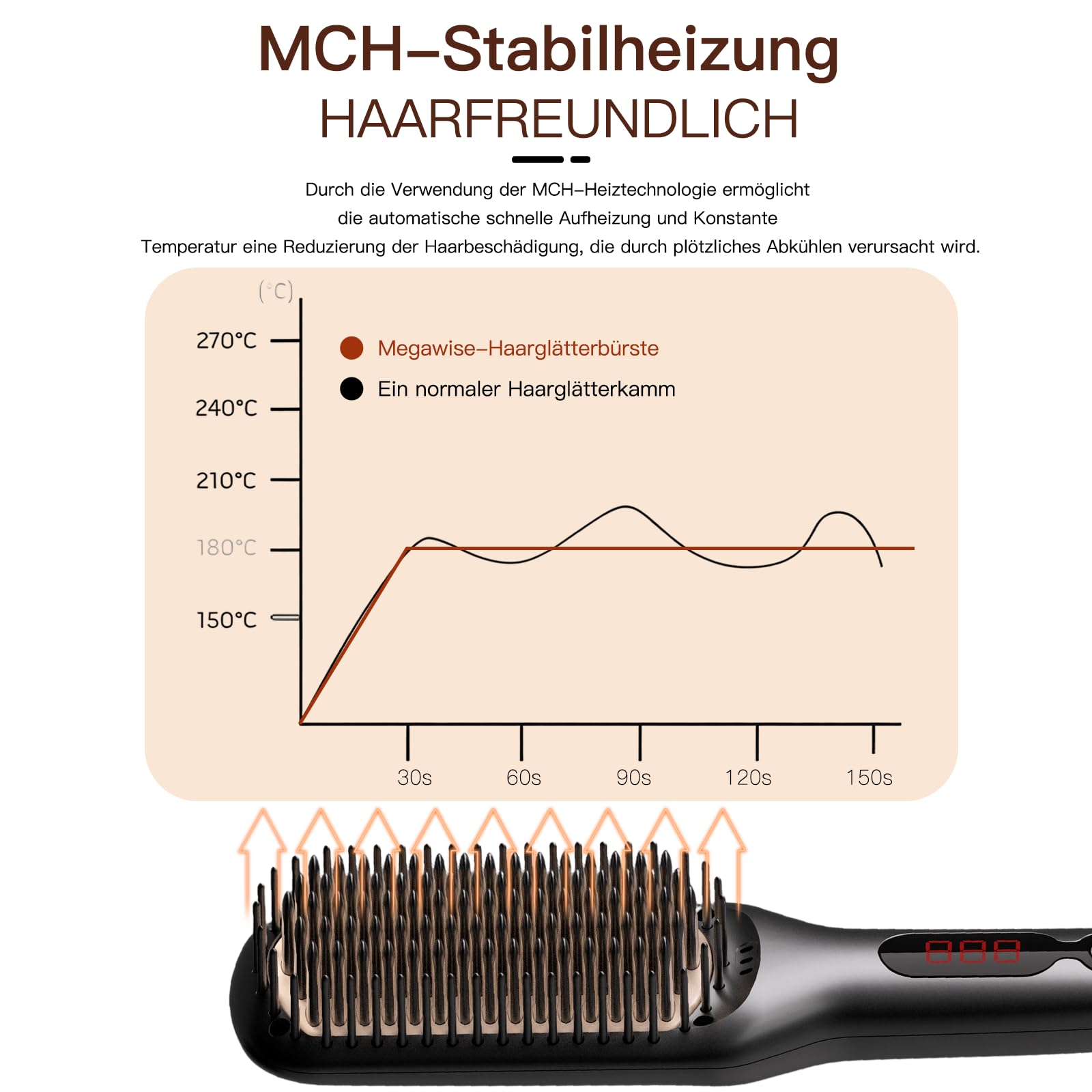 MEGAWISE Pro anti-scald housing design reduces heat exposure during use.