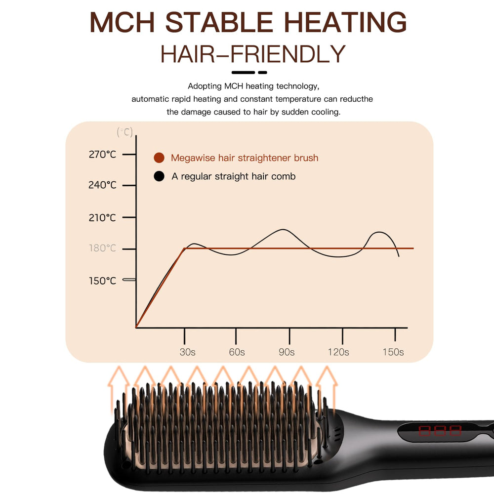 MEGAWISE Pro Rotatable Cord for flexible maneuvering while styling