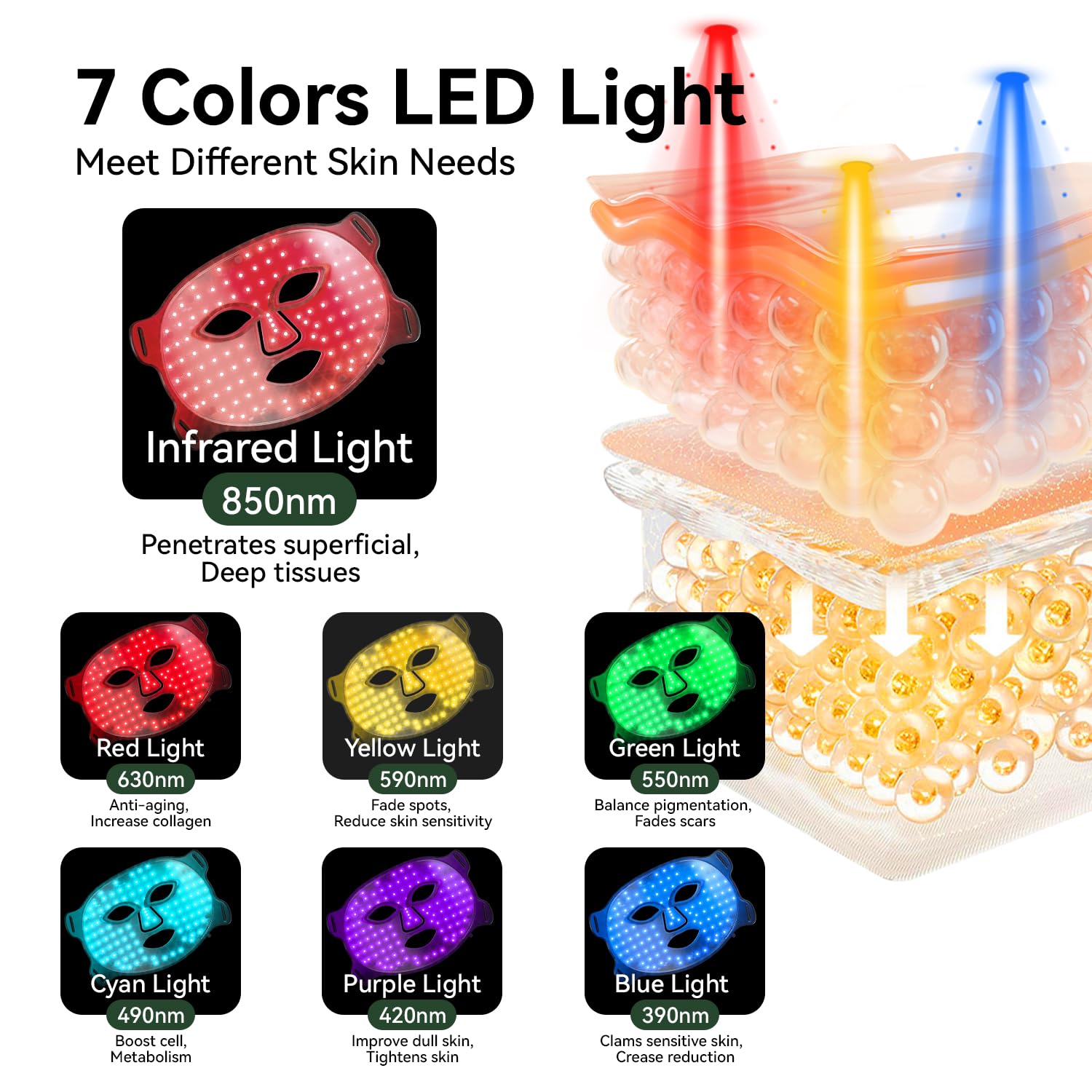 MEGELIN LED mask offers 7 color options for customizable care