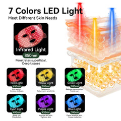 MEGELIN LED mask offers 7 color options for customizable care