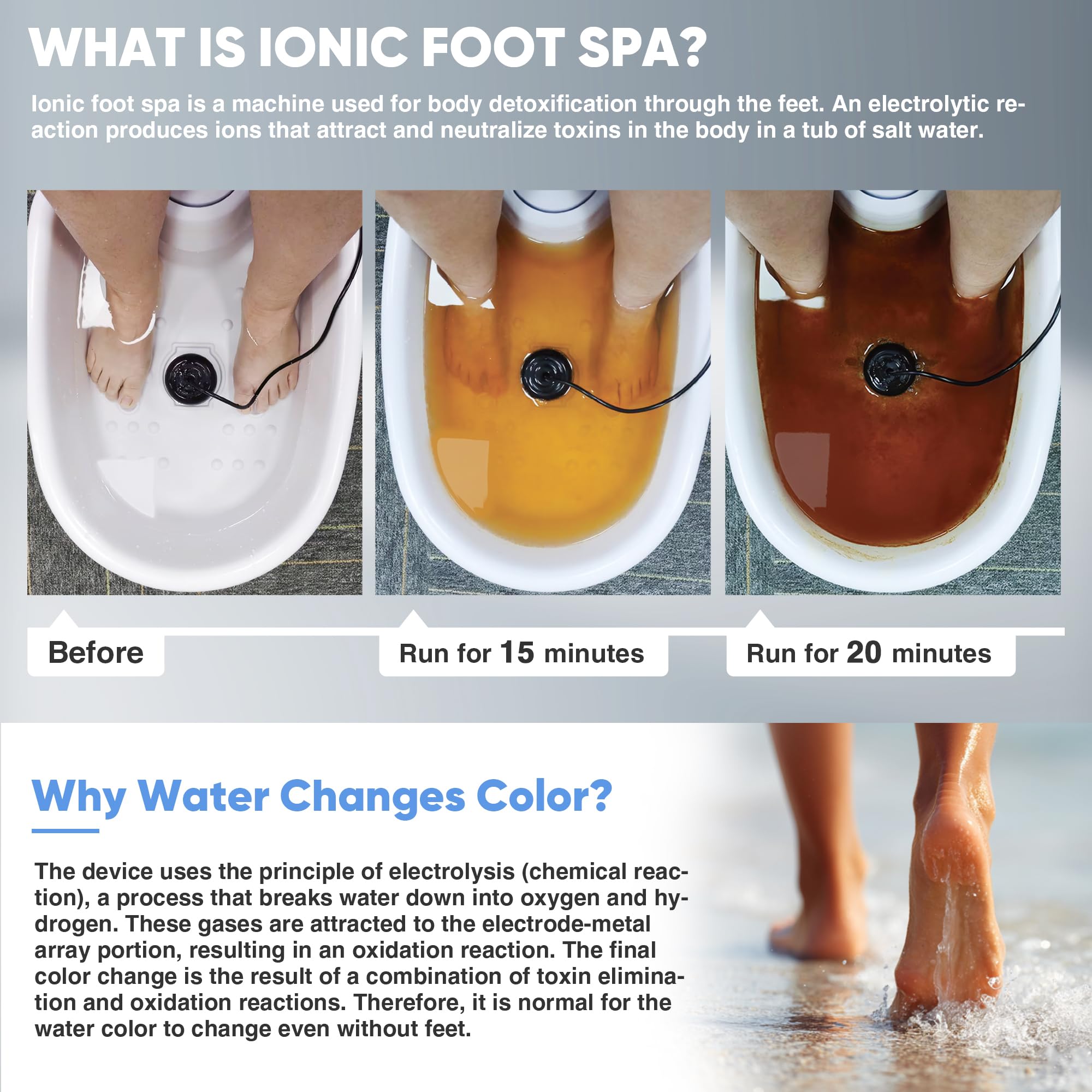 Melodiko Ionic Foot Bath ion arrays feature technology aiding relaxation during sessions.