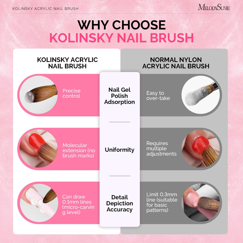 Ergonomic MelodySusie brush handle for comfortable control