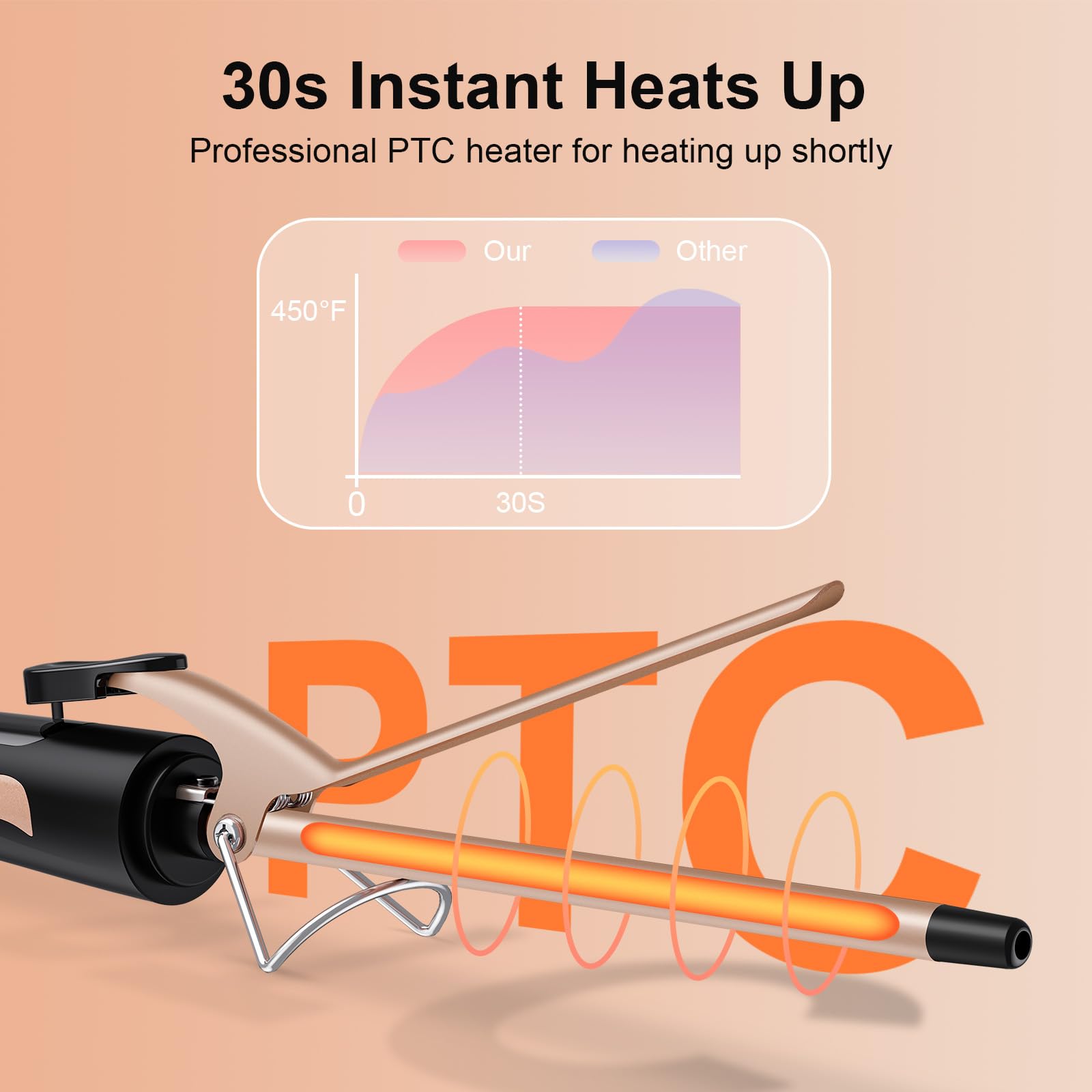 MELYDO PTC fast heating chip provides steady heat for reliable styling