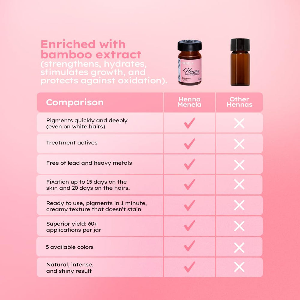 MENELA bamboo extract to nourish brows while tinting
