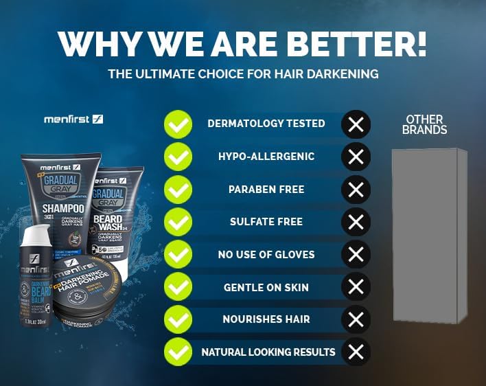MENFIRST packaging display communicates 3-in-1 benefits and chemical-free promise