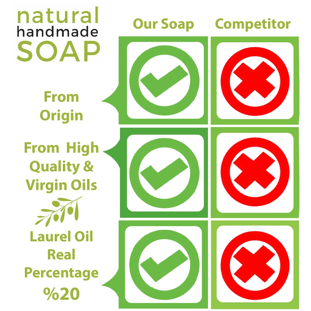 Merlinera Aleppo Soap 3 Pack side view highlights 8 oz bars and handmade quality.