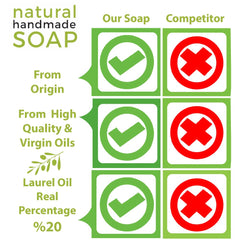 Merlinera Aleppo Soap 3 Pack side view highlights 8 oz bars and handmade quality.
