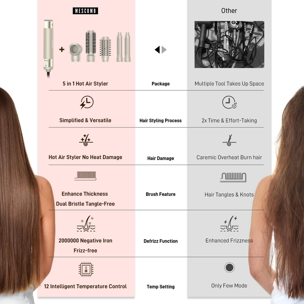  MESCOMB all-hair-types-styler ready for straight, wavy, and curly textures.