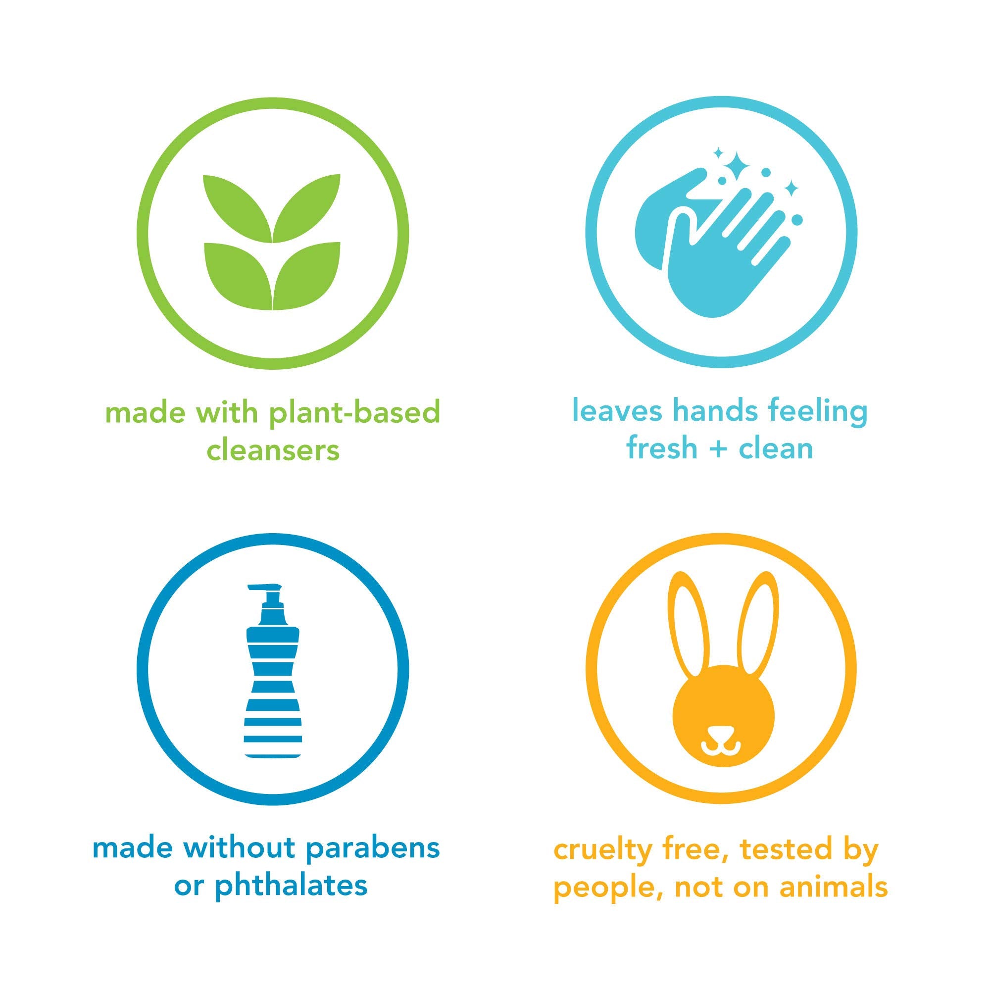 Method biodegradable formula with plant-based cleansers for gentle cleaning