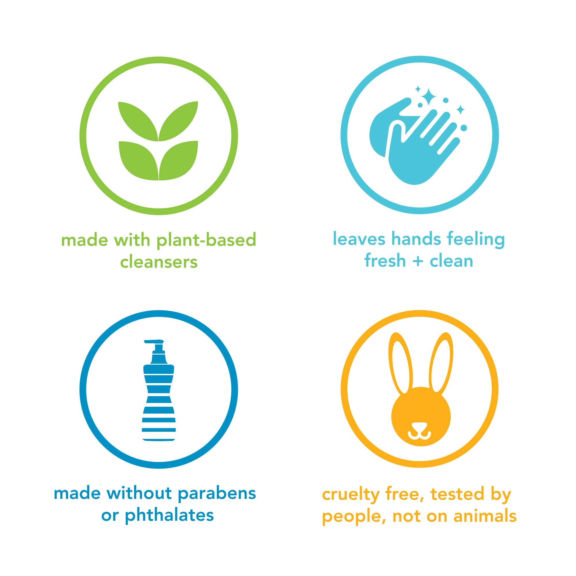 Method cruelty-free-testing-logo confirms animal-friendly formulation