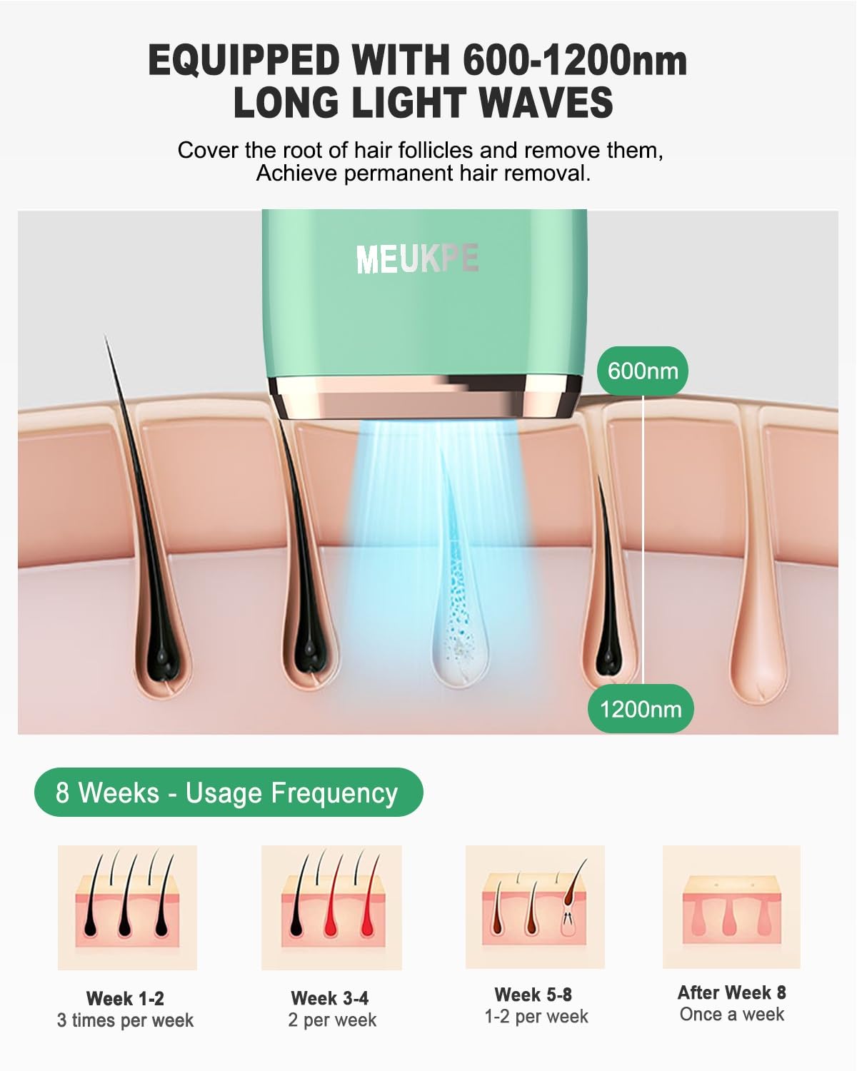MEUKPE IPL hair removal device side view showing compact design for storage