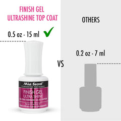 Mia Secret UV Finish dries in 60 seconds under UV or LED lights for fast results.
