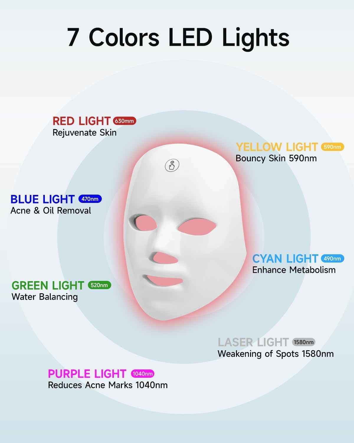 MIBIITTY Beauty LED Mask protective eye shield during treatment.