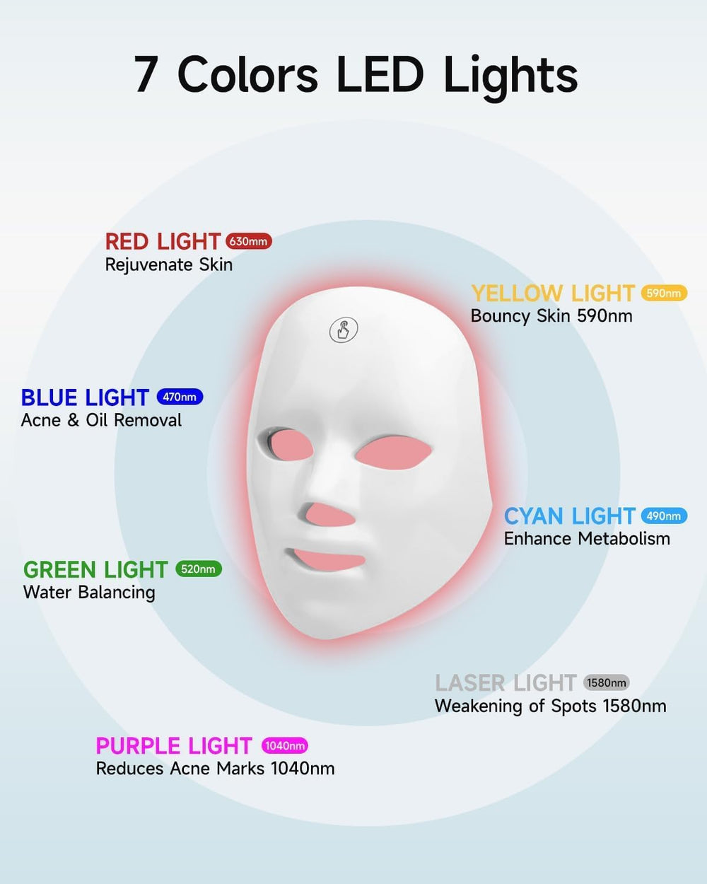 MIBIITTY Beauty LED Mask protective eye shield during treatment.