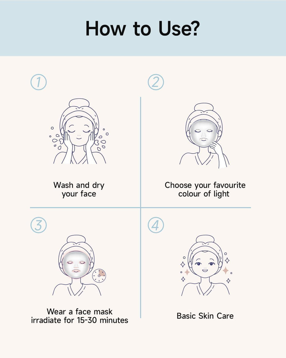 MIBIITTY Beauty LED Mask dual wavelengths guide for mode selection.