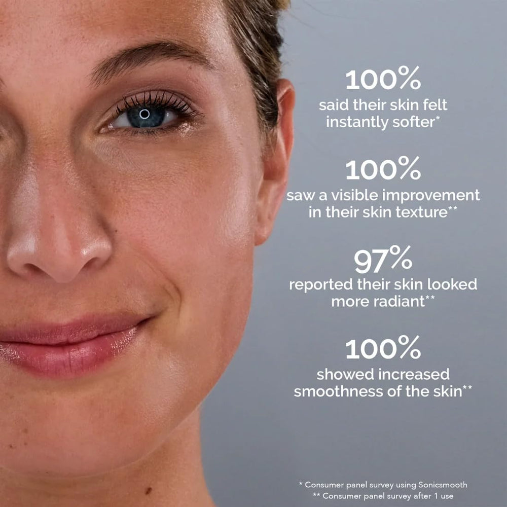 Michael Todd Sonicsmooth Pro+ compatibility graphic shows all-model dermaplaning compatibility