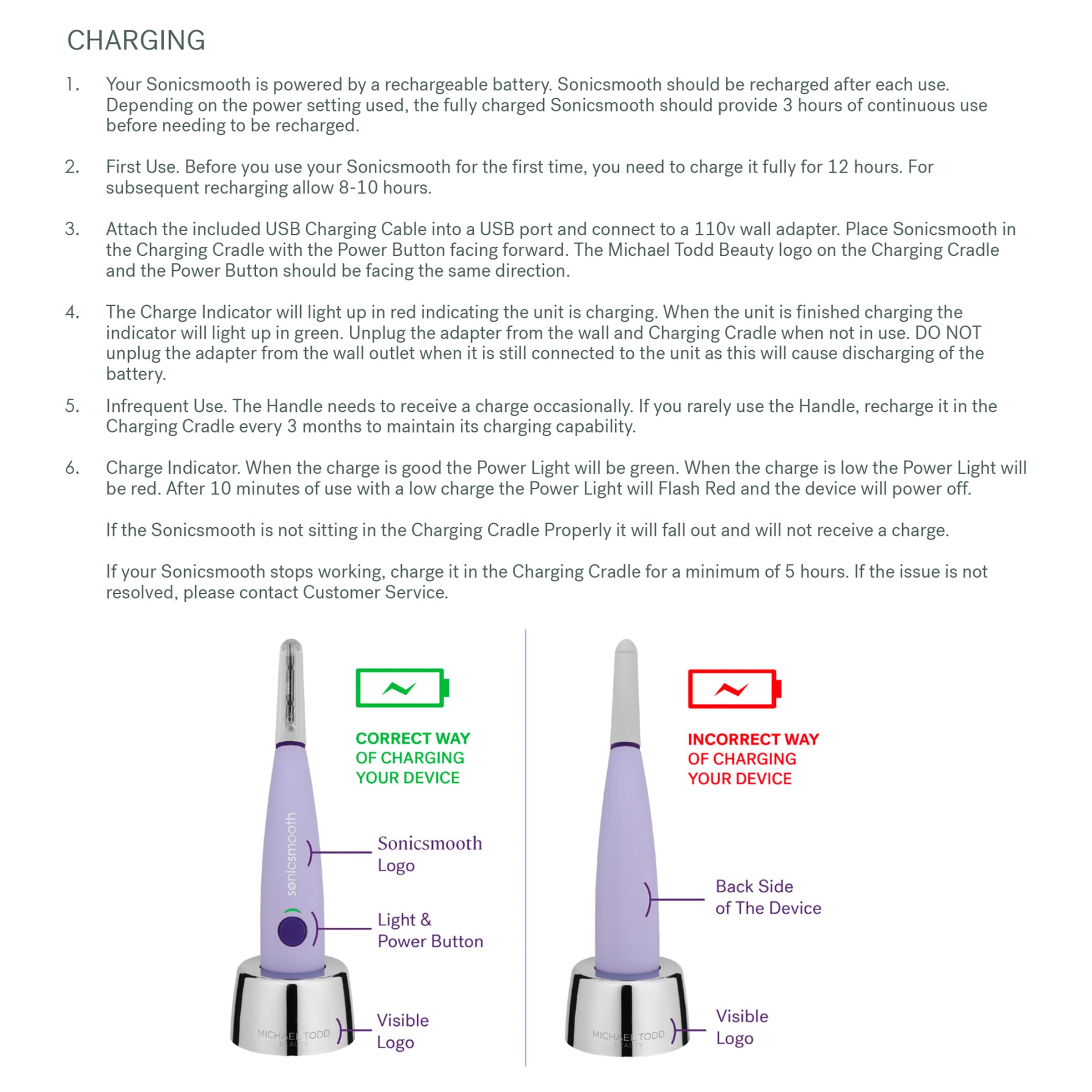 Michael Todd Sonicsmooth box includes safety edges and risk-free returns.