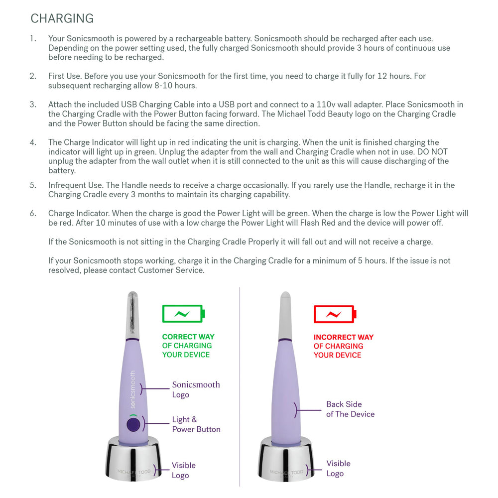 Michael Todd Sonicsmooth box includes safety edges and risk-free returns.