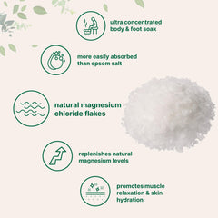 Micro Ingredients magnesium flakes being poured into a tub for a soothing soak.