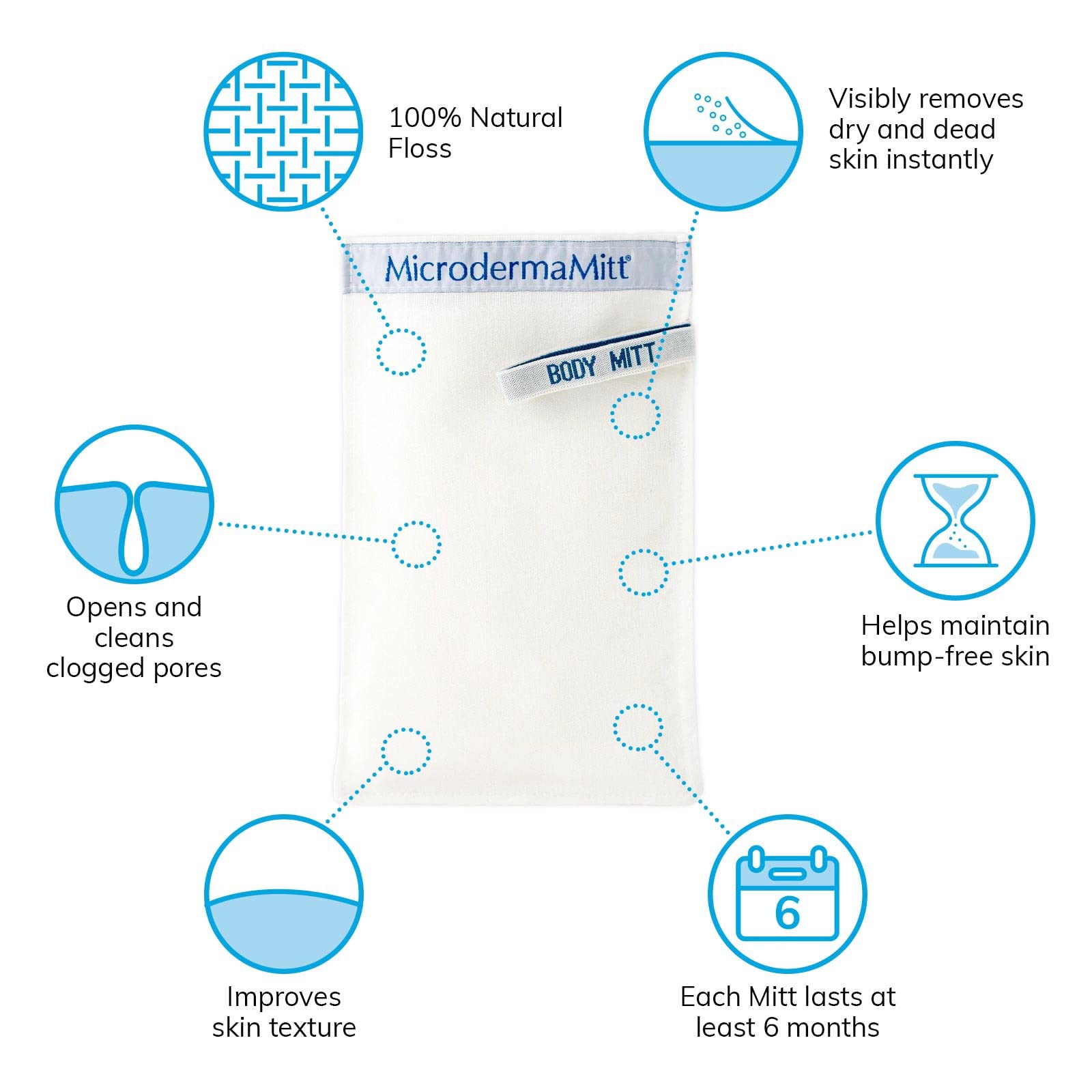 MicrodermaMitt Original keratosis-pilaris-friendly scrub relieves surface roughness.